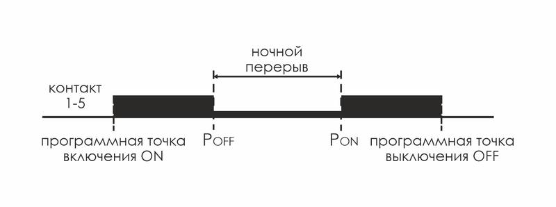 Реле времени астрономическое PCZ-525-1 16А 24-264В AC/DC 1п IP20 F&F EA02.002.011