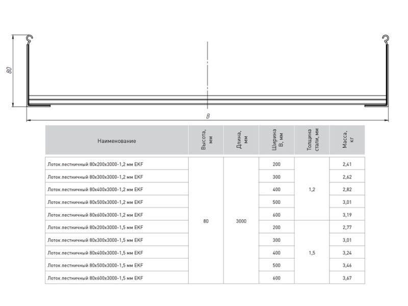 Лоток лестничный 80х200 L3000 1.2мм EKF LT80200-1.2